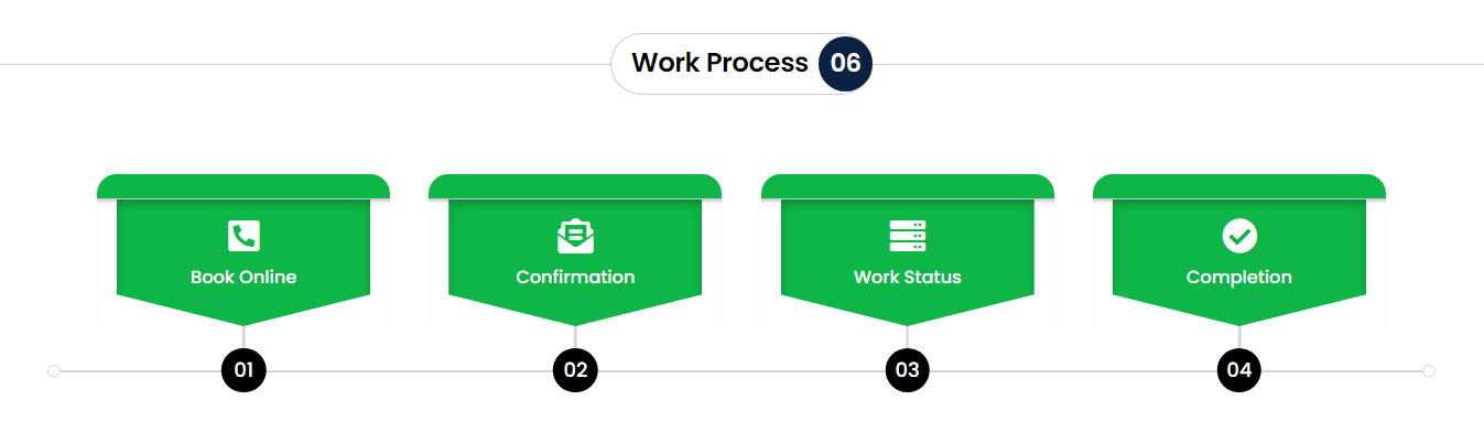 Divi Work Process Section 06